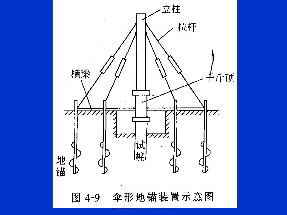 桩基质量检测技术