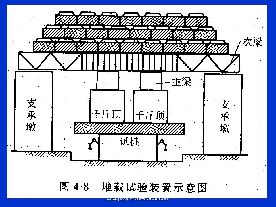 桩基质量检测技术