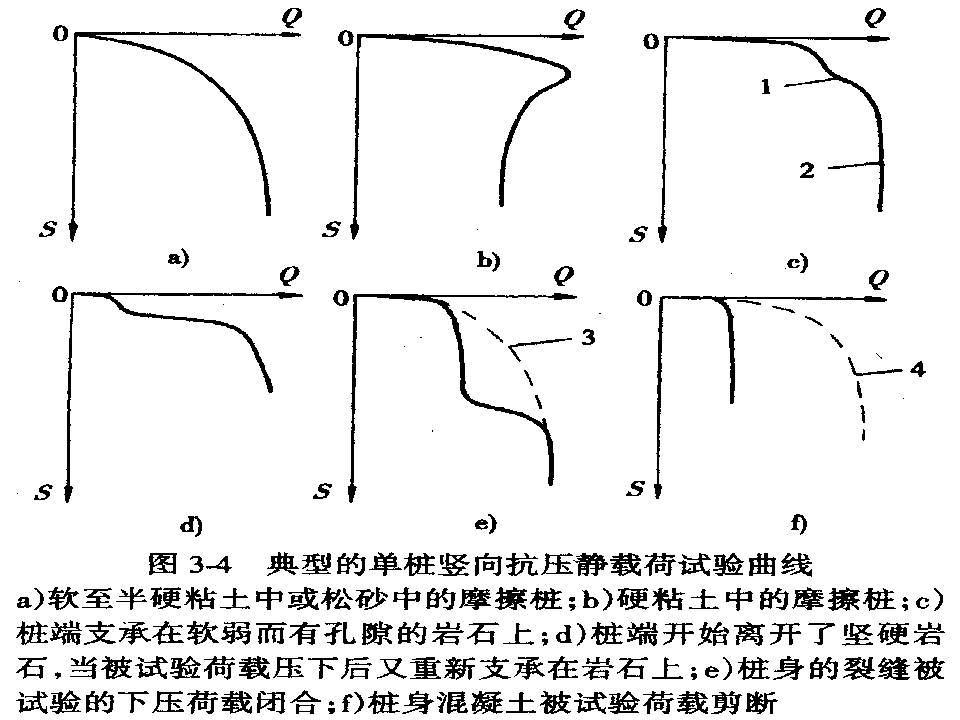 桩基质量检测技术