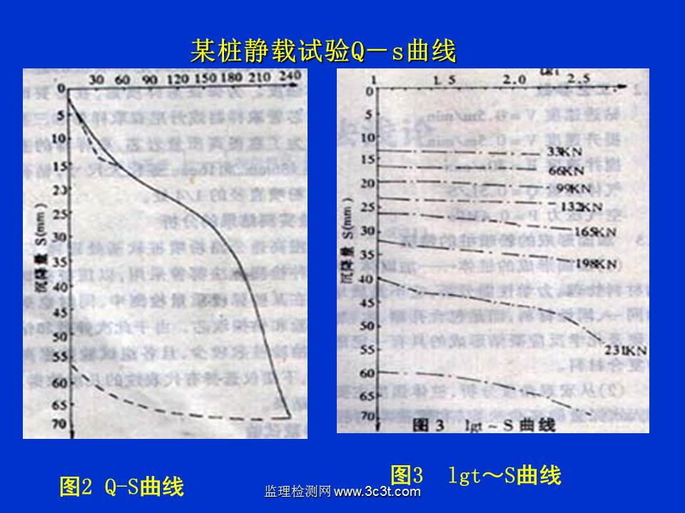 桩基质量检测技术