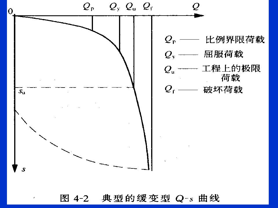 桩基质量检测技术