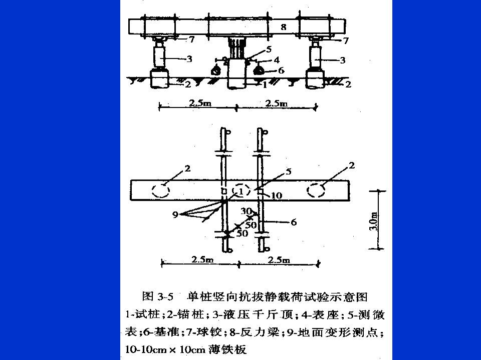 桩基质量检测技术