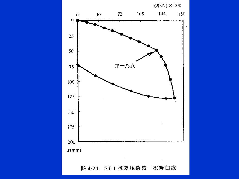 桩基质量检测技术