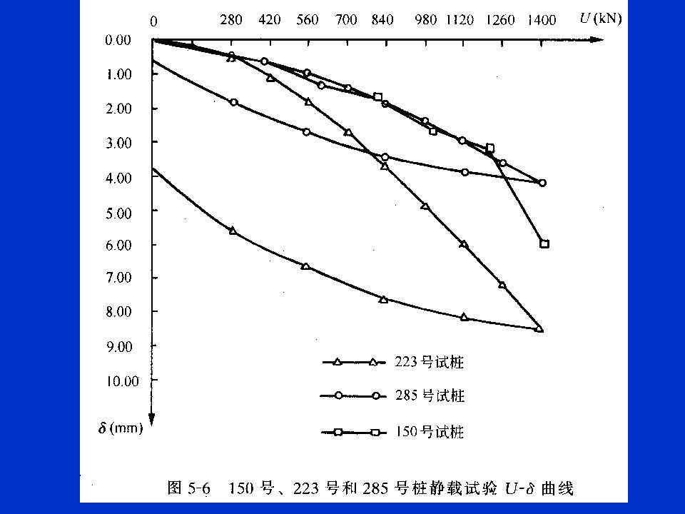 桩基质量检测技术