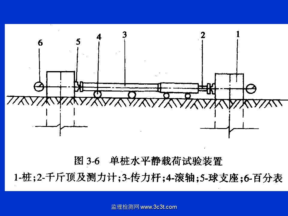桩基质量检测技术