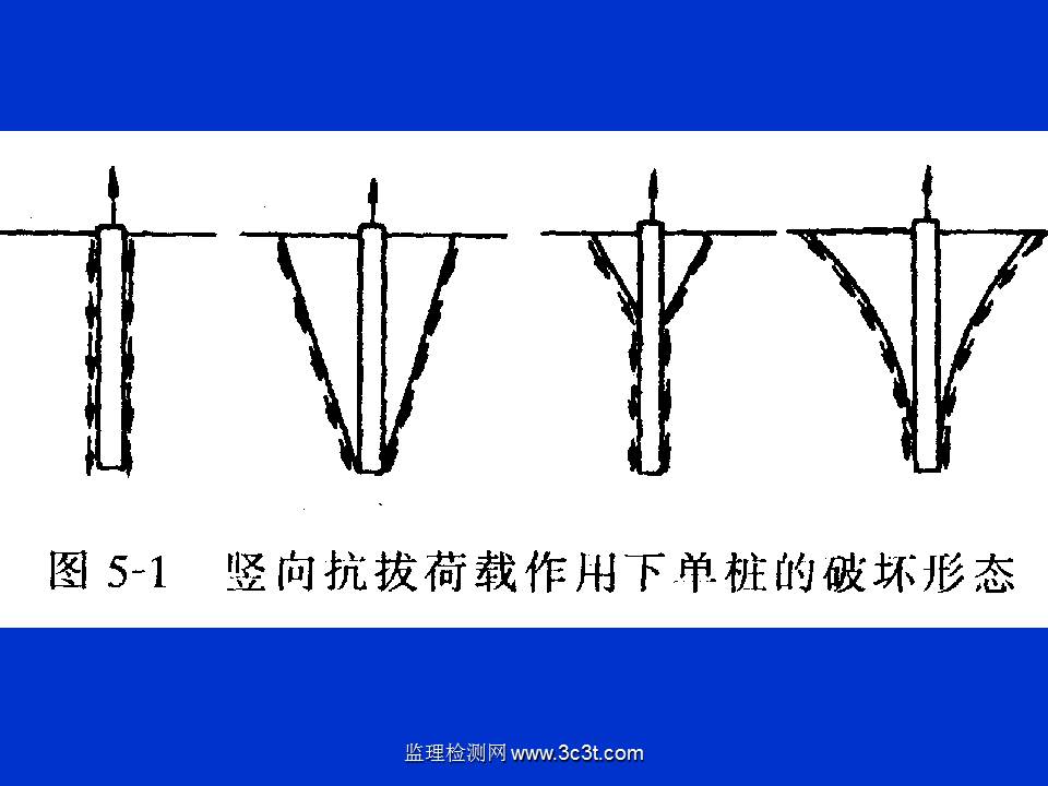 桩基质量检测技术