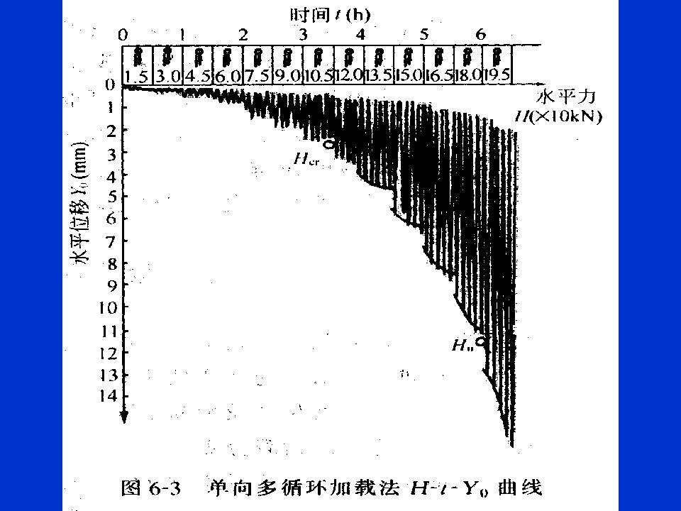 桩基质量检测技术