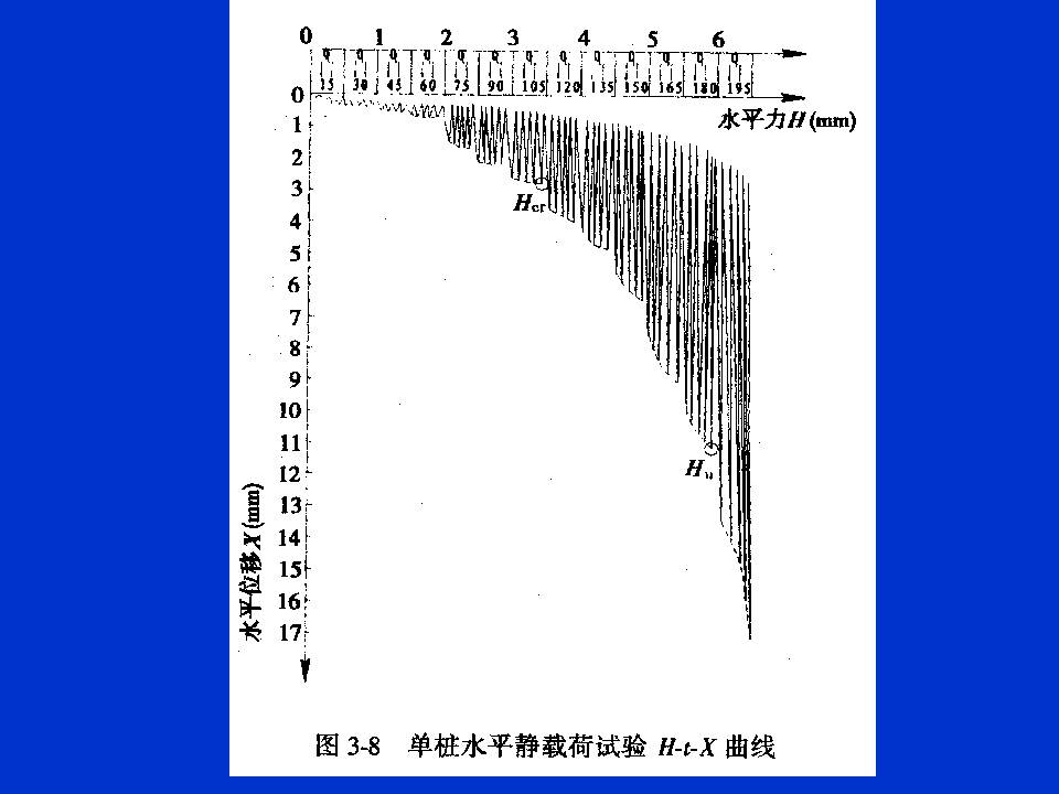 桩基质量检测技术
