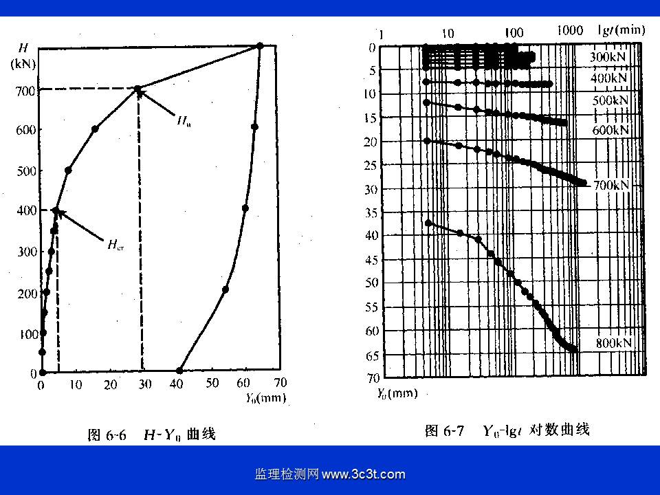 桩基质量检测技术