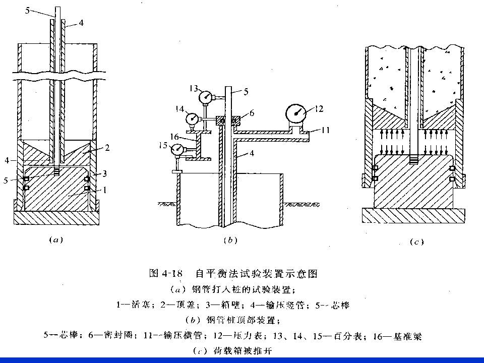 桩基质量检测技术