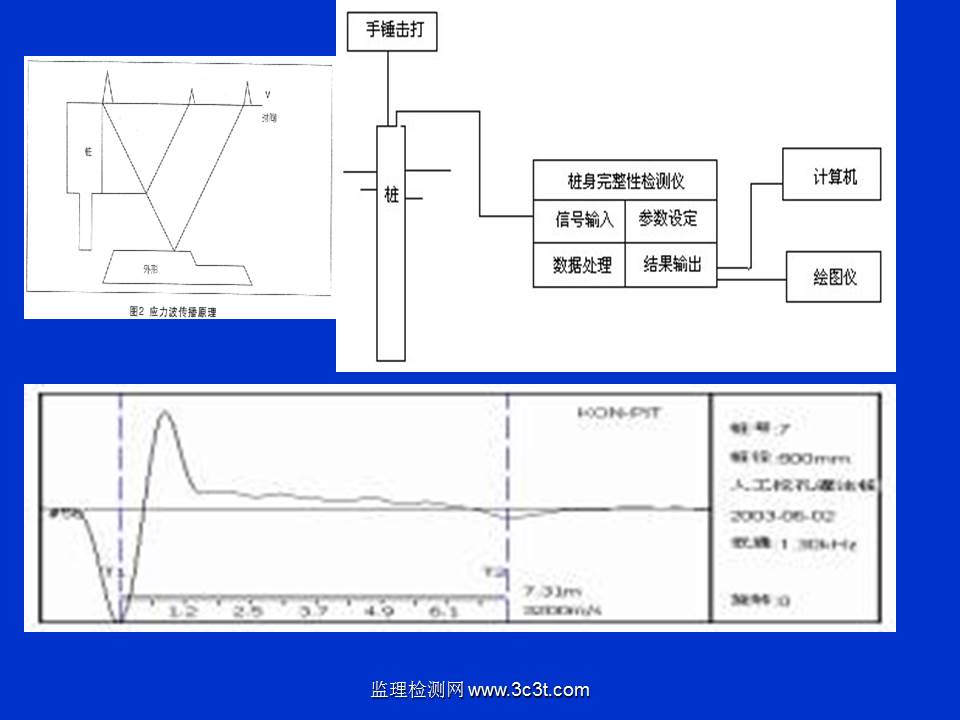 桩基质量检测技术