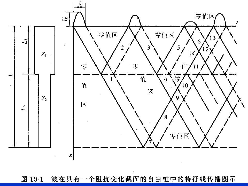 桩基质量检测技术