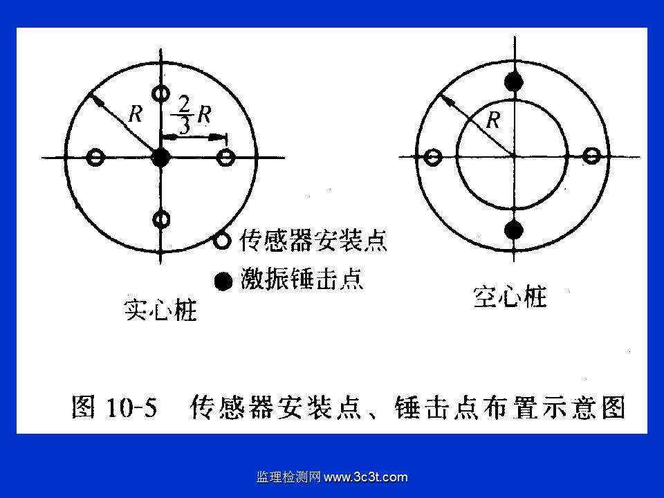 桩基质量检测技术