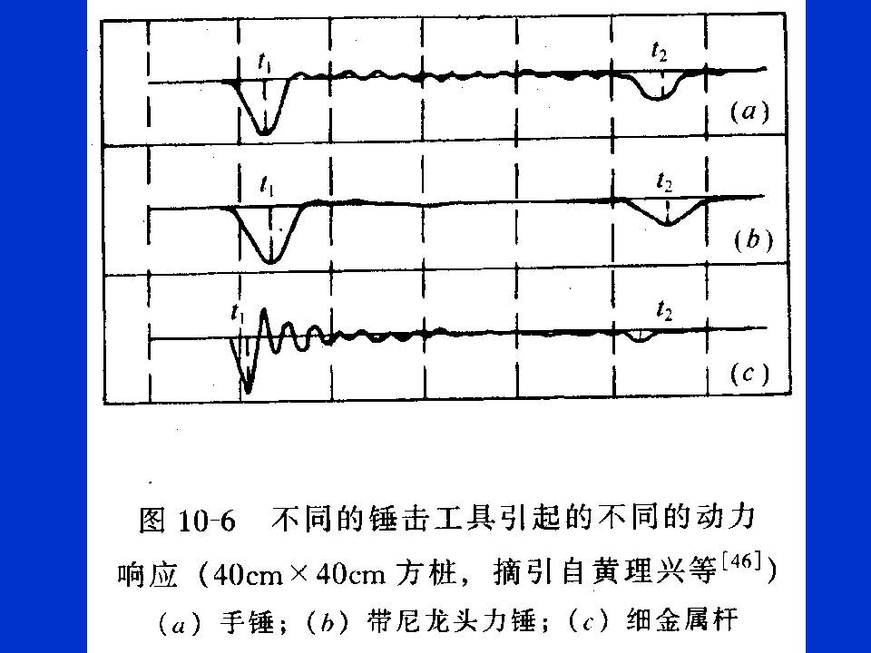 桩基质量检测技术