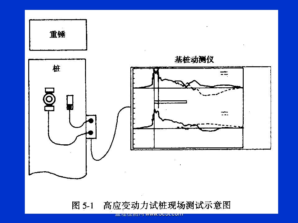 桩基质量检测技术