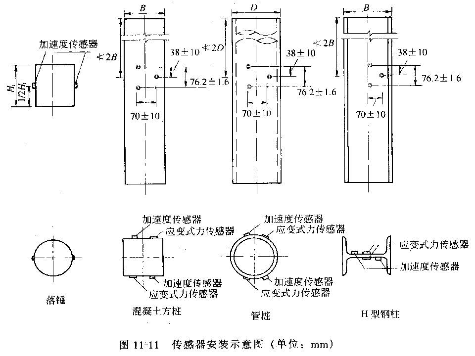 桩基质量检测技术