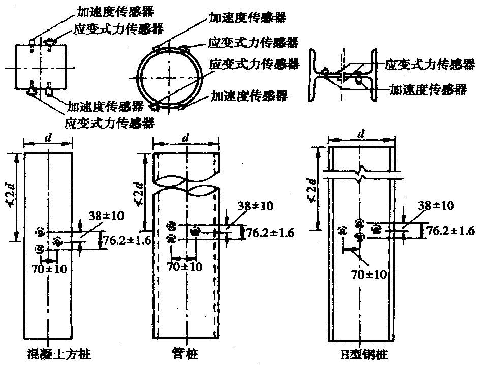 桩基质量检测技术