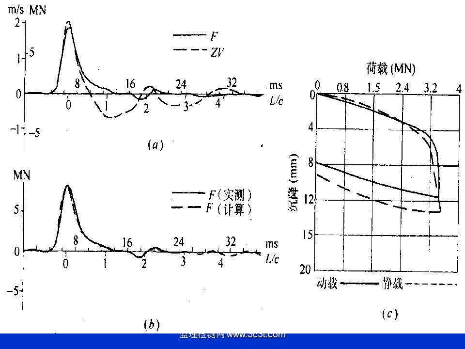 桩基质量检测技术