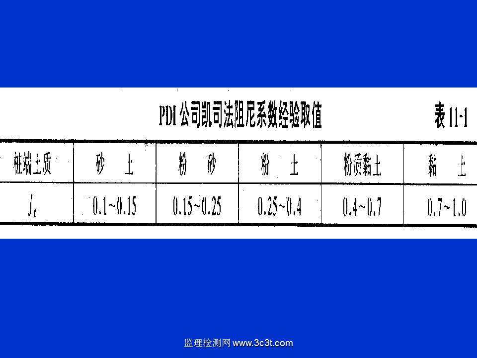 桩基质量检测技术