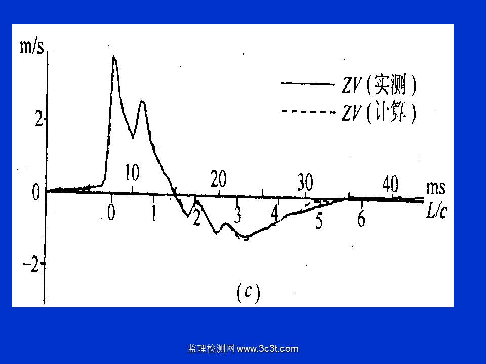 桩基质量检测技术