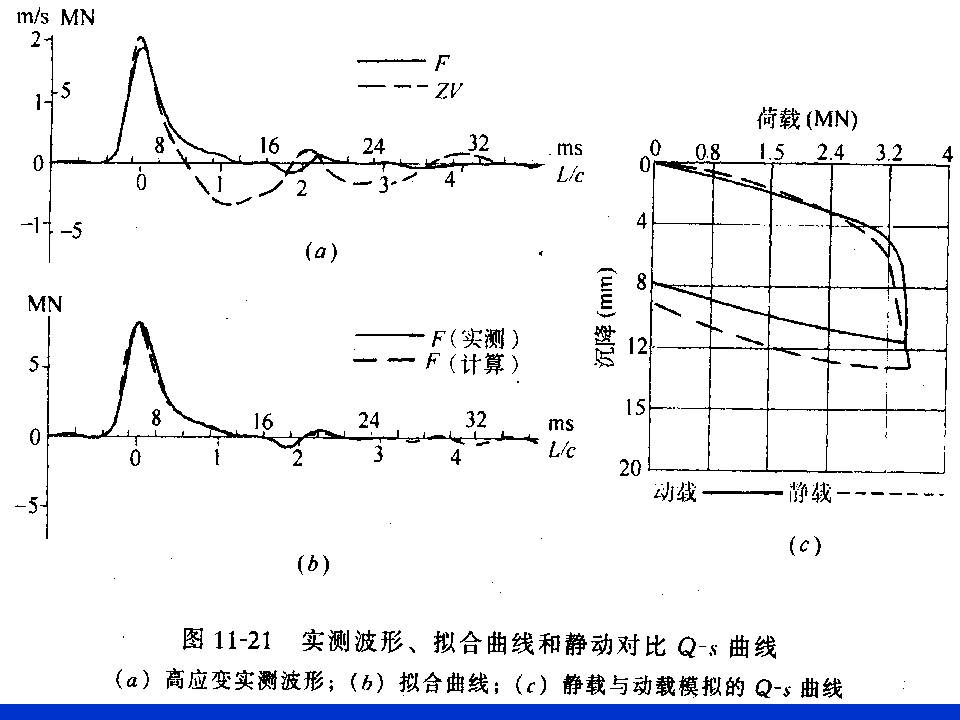 桩基质量检测技术