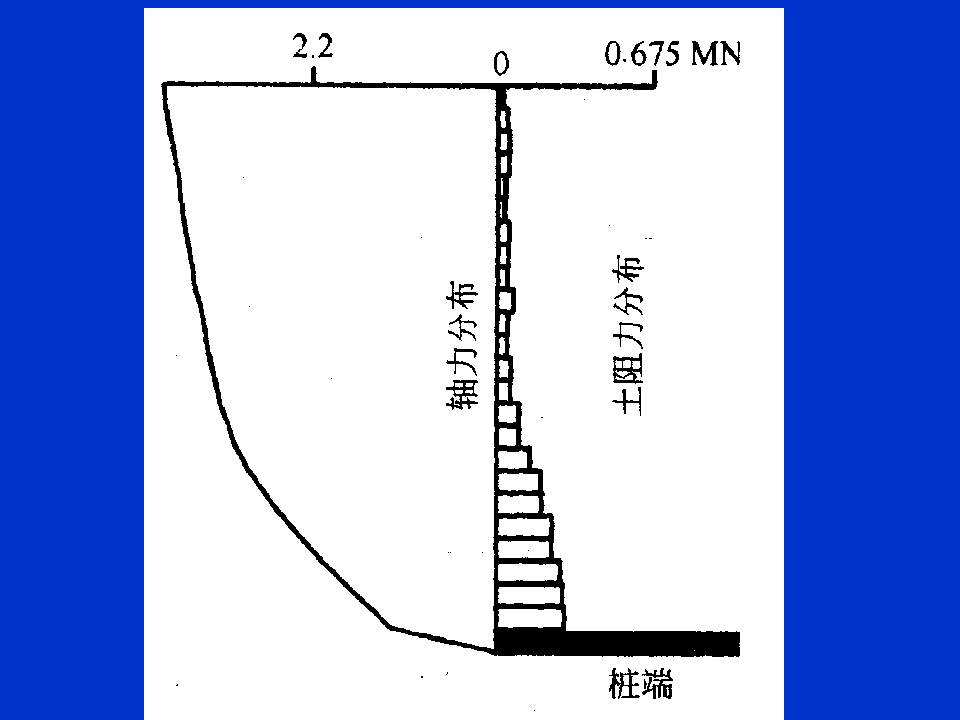 桩基质量检测技术