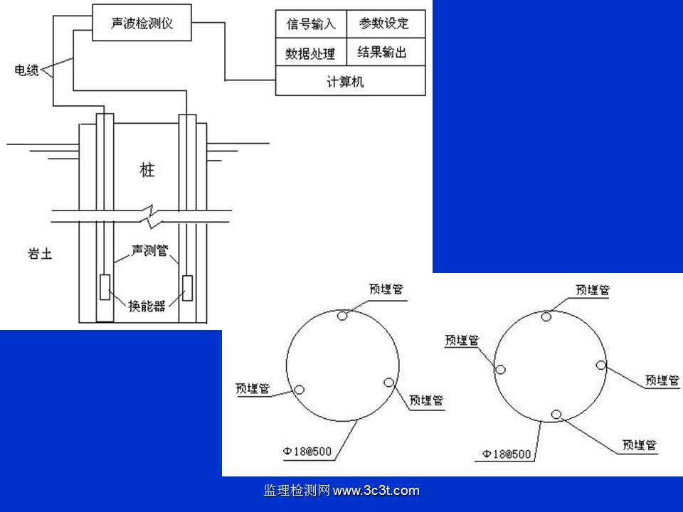 桩基质量检测技术