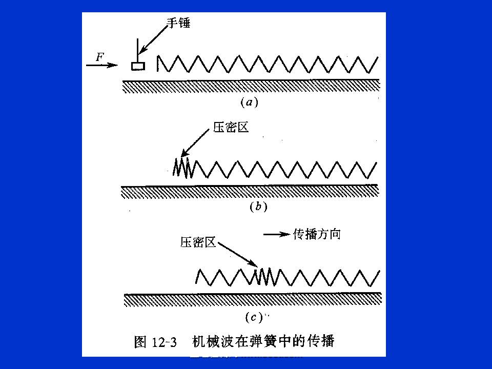 桩基质量检测技术