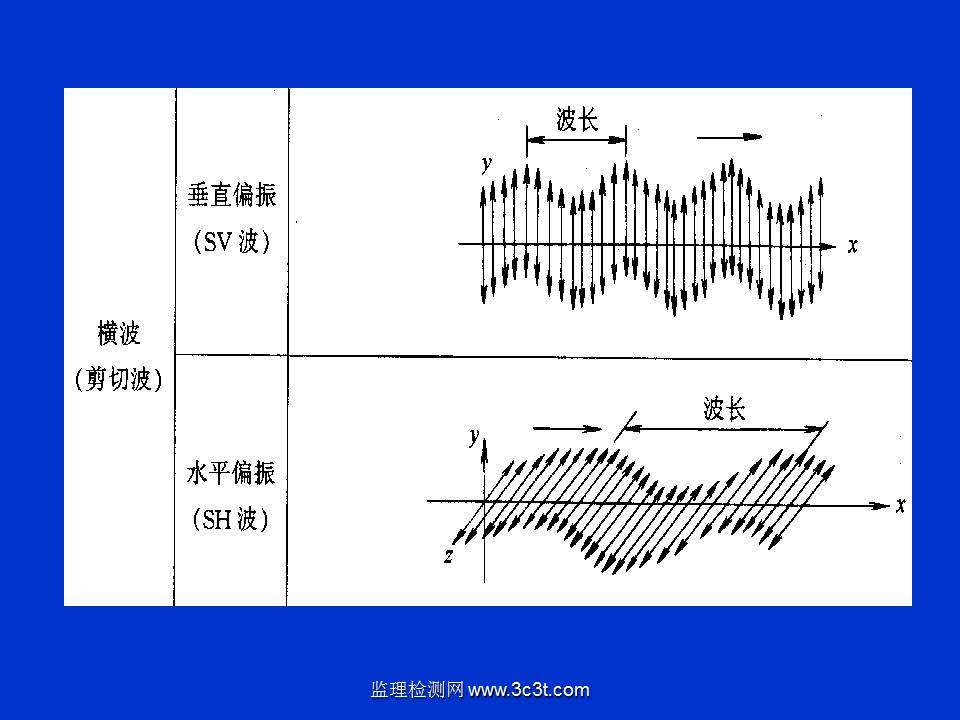 桩基质量检测技术