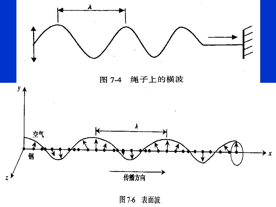 桩基质量检测技术