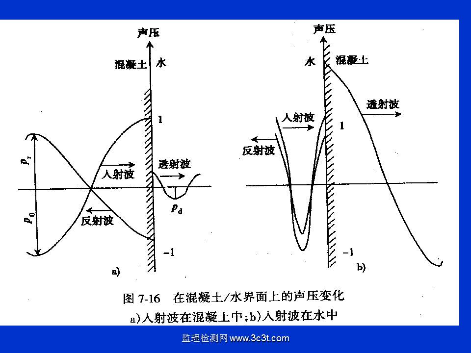 桩基质量检测技术