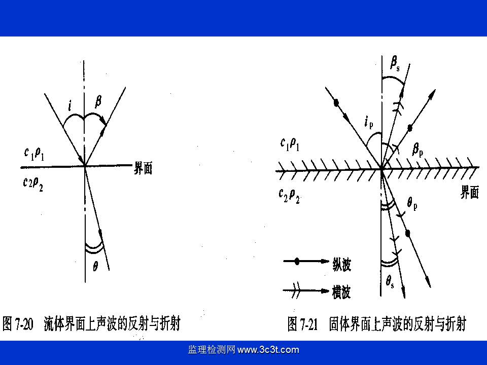 桩基质量检测技术