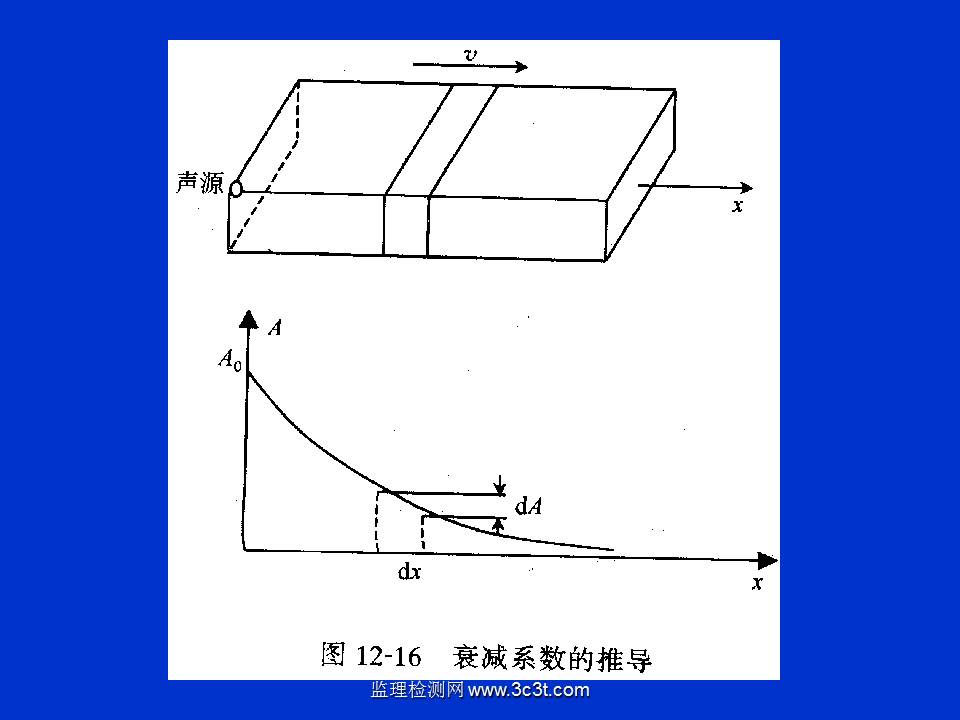 桩基质量检测技术