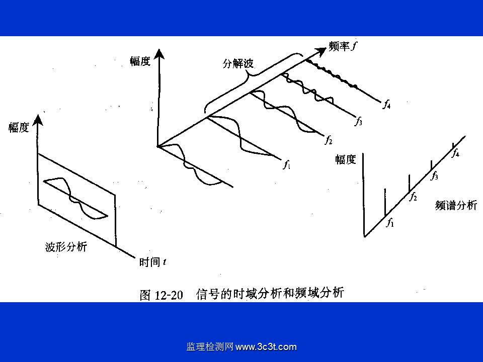 桩基质量检测技术