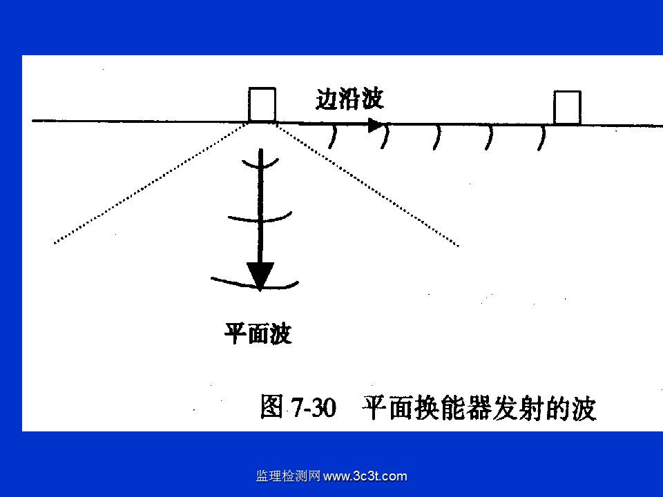 桩基质量检测技术