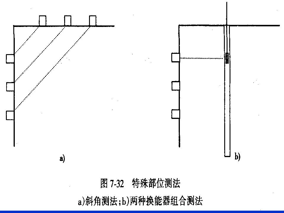 桩基质量检测技术