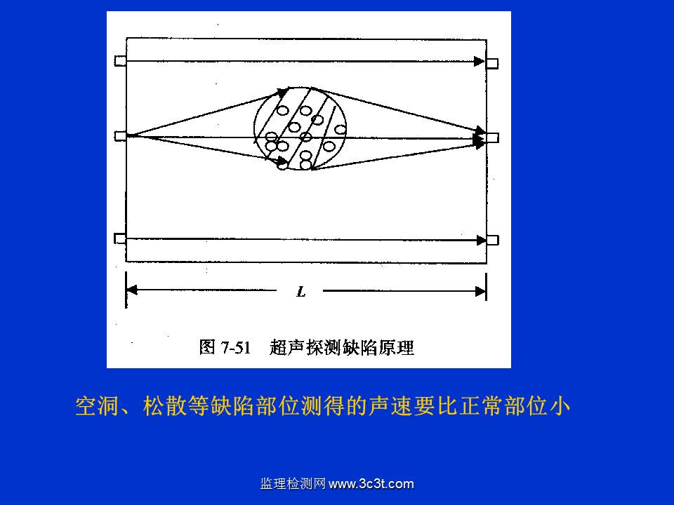 桩基质量检测技术