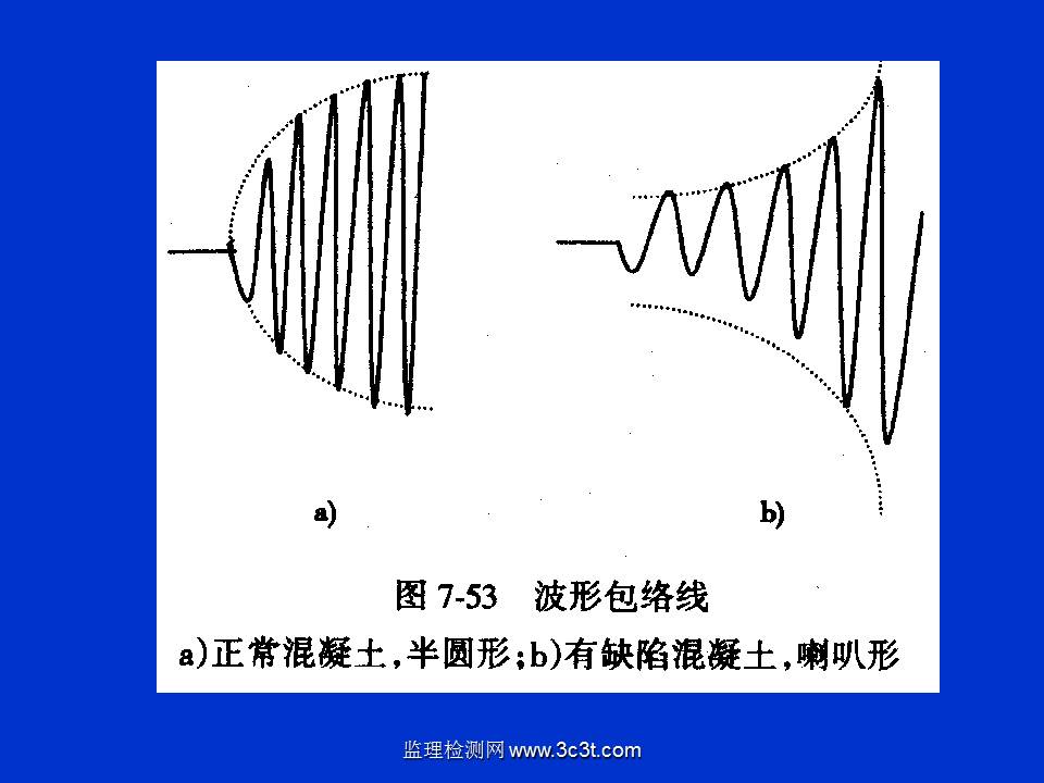 桩基质量检测技术