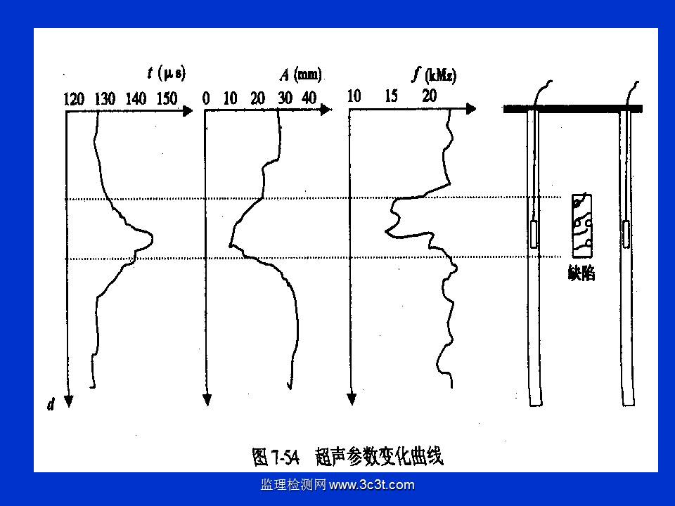 桩基质量检测技术