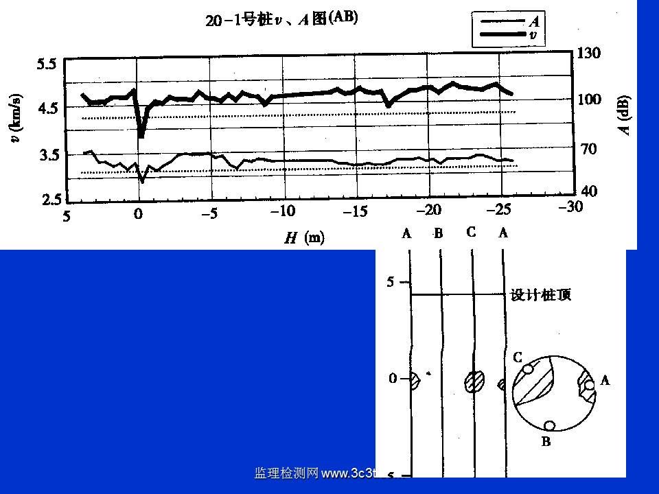桩基质量检测技术