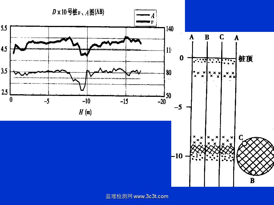 桩基质量检测技术