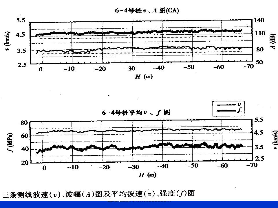 桩基质量检测技术