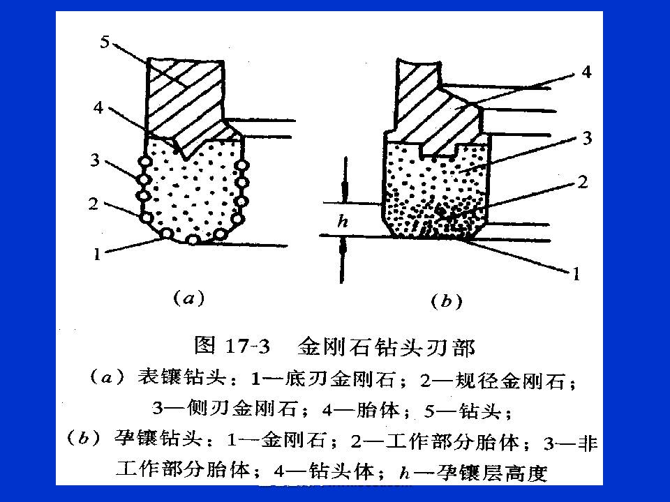 桩基质量检测技术