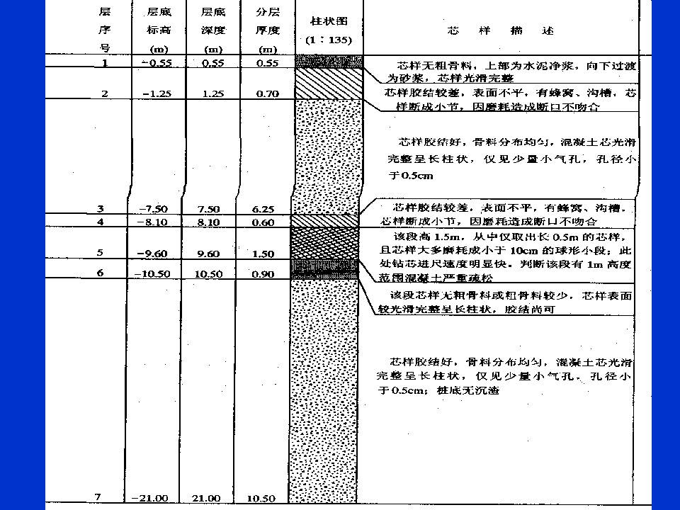 桩基质量检测技术