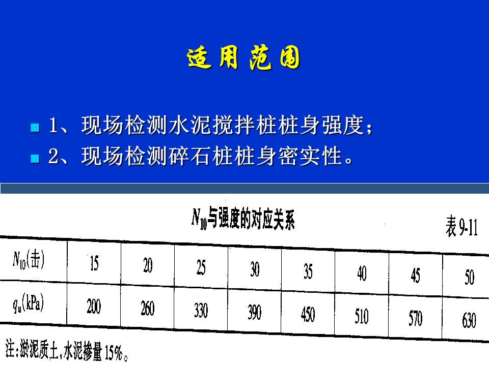 桩基质量检测技术