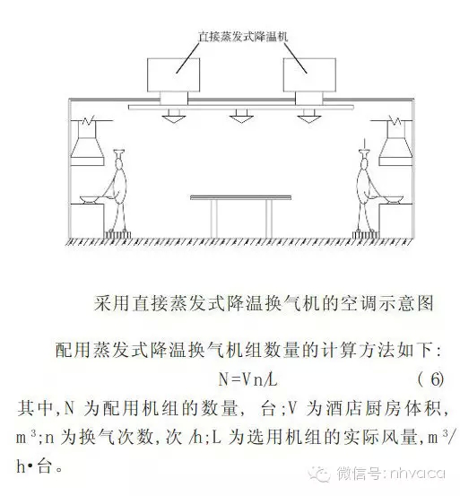 厨房空调与通风设计注意事项