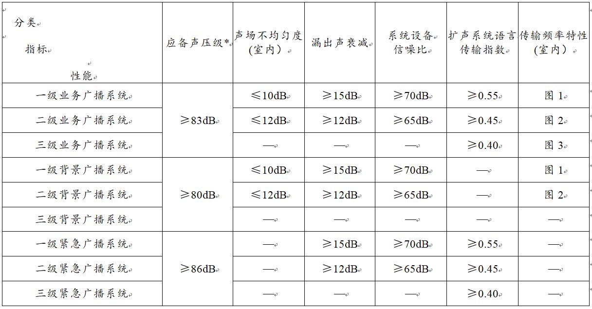 GB 50339-2013 智能建筑工程质量验收规范