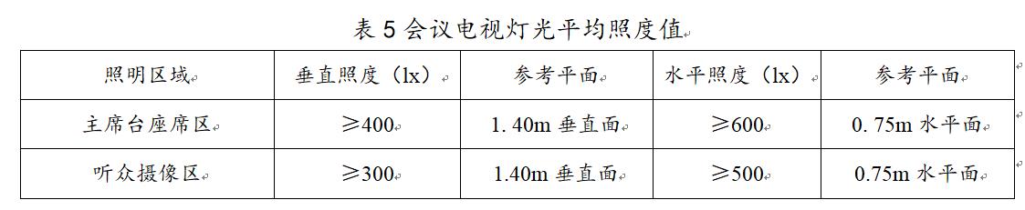 GB 50339-2013 智能建筑工程质量验收规范