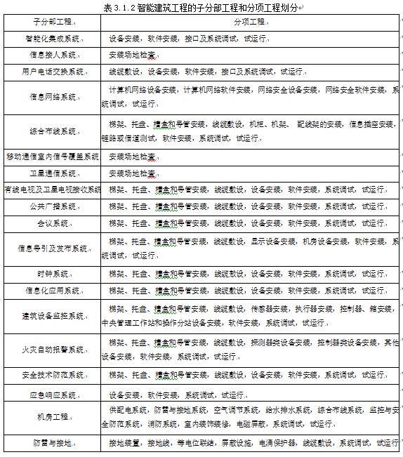 GB 50339-2013 智能 建筑工程质量验收规范