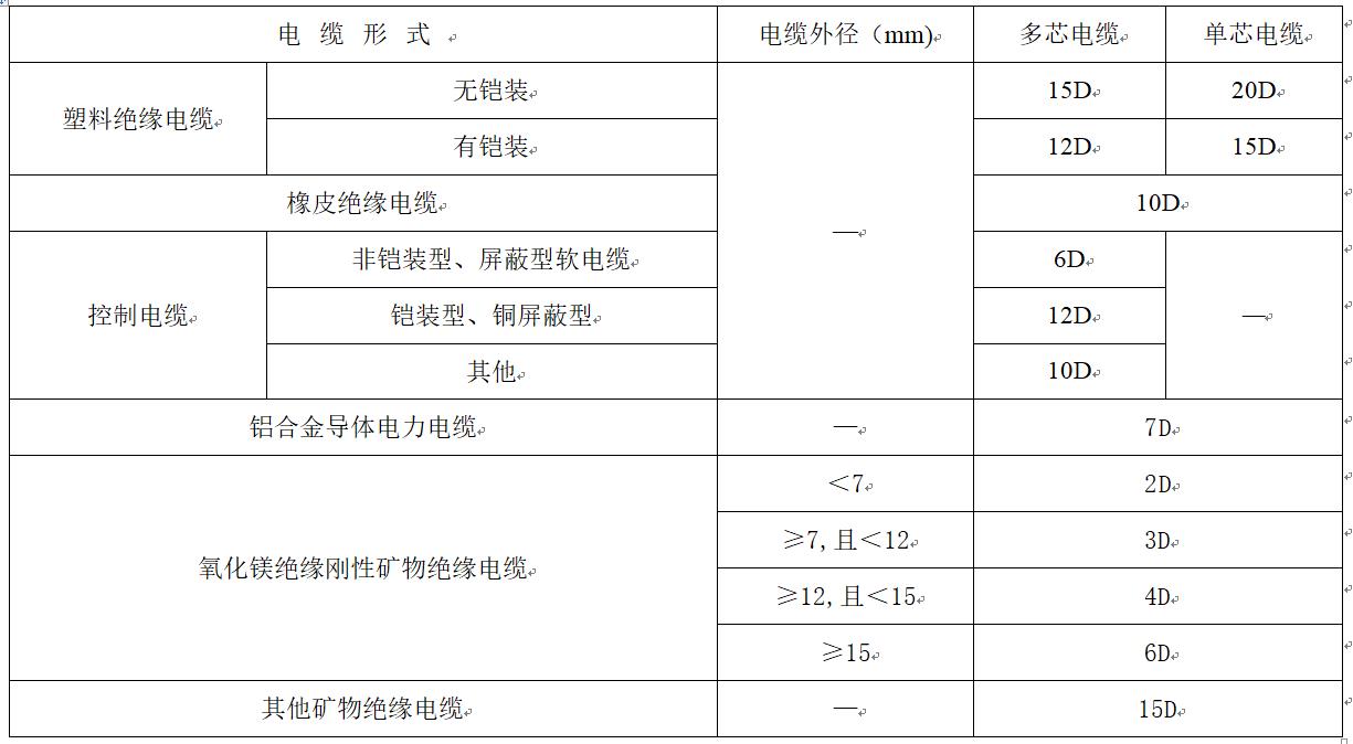 GB 50303-2015 建筑电气工程施工质量验收规范